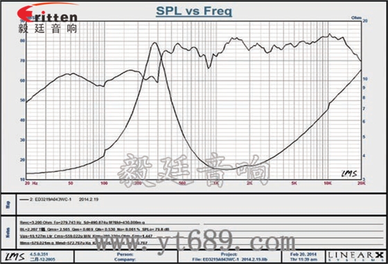 32mm2W学习机全频喇叭曲线图 32mm2W学习机全频喇叭曲线图