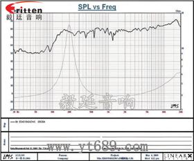 40mm.1.5寸,蓝牙音箱全频喇叭曲线图 40mm.1.5寸,蓝牙音箱全频喇叭曲线图