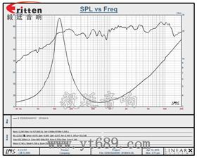 2.25寸多媒体中低音喇叭生产厂家曲线图 2.25寸多媒体中低音喇叭生产厂家曲线图