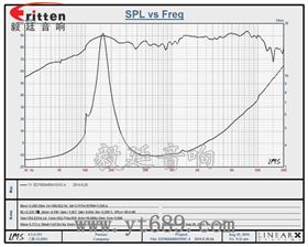 66mmHIFI音箱中音喇叭曲线图 66mmHIFI音箱中音喇叭曲线图