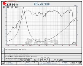 66mm蓝牙音响中音喇叭曲线图 66mm蓝牙音响中音喇叭曲线图