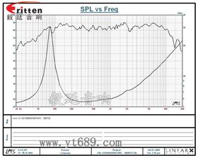 4寸HIFI中音喇叭曲线图 4寸HIFI中音喇叭曲线图