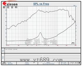 52mm多媒体高音喇叭曲线图 52mm多媒体高音喇叭曲线图