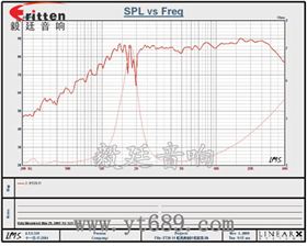 30mm高音喇叭厂家曲线图 车载音箱改装喇叭