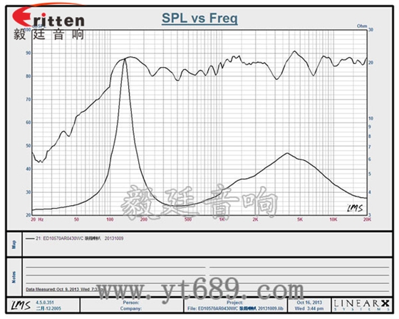 4寸高端品牌重低音喇叭曲线图 4寸高端品牌重低音喇叭曲线图