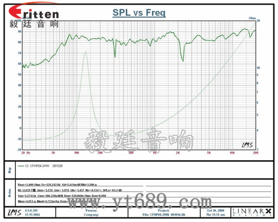 4寸同轴汽车音响喇叭曲线图 4寸同轴汽车音响喇叭曲线图