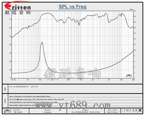 2.25寸重低音HIFI音箱喇叭曲线图 2.25寸重低音HIFI音箱喇叭曲线图