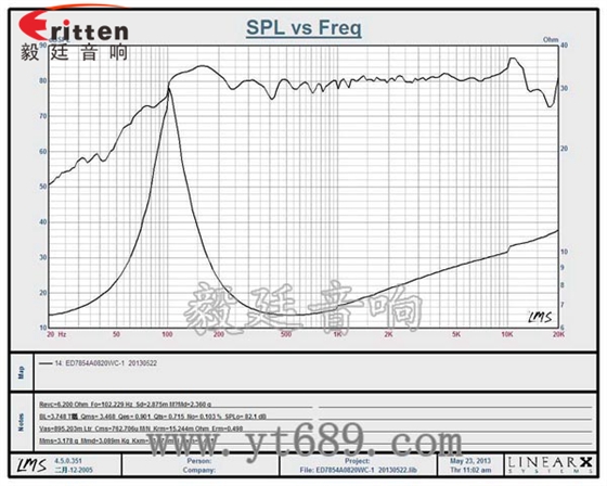 3寸铝音盆HIFI音箱喇叭曲线图