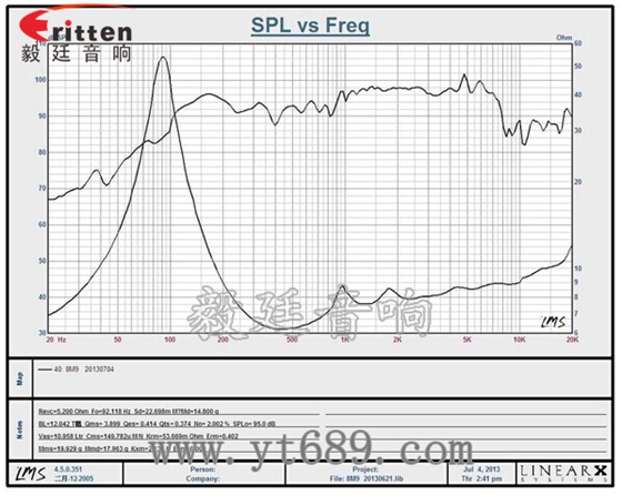 8''中低音舞台音箱喇叭厂家曲线图 8''中低音舞台音箱喇叭厂家曲线图