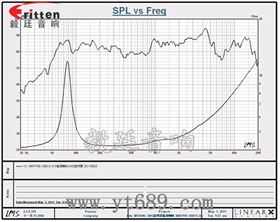5寸船用喇叭曲线图