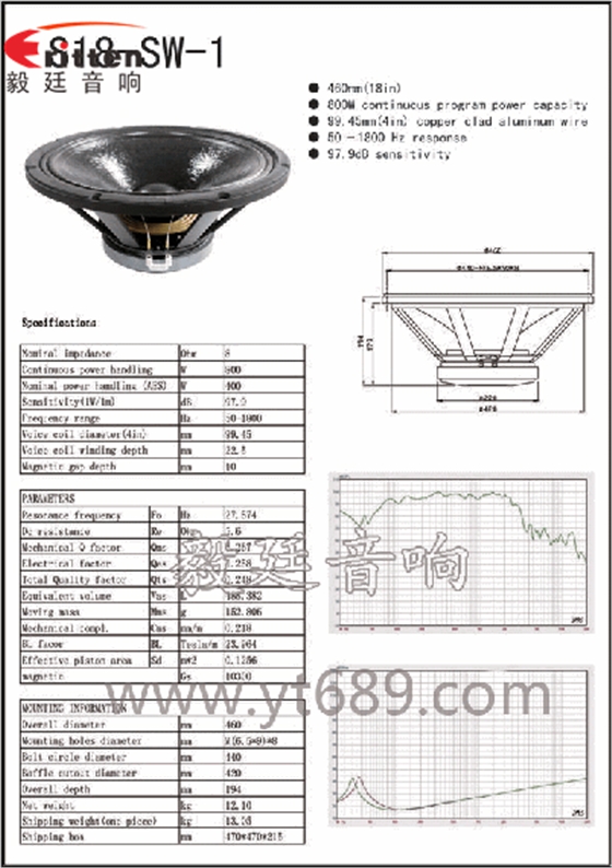 18寸音箱喇叭厂家18寸音箱喇叭厂家成品图,曲线图