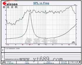 40mm 4Ω3w全频喇叭曲线图