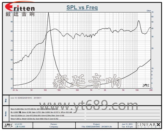 66mm6Ω10w全频喇叭曲线图