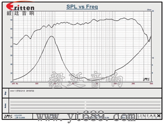 70mm音箱丝膜高音喇叭曲线图