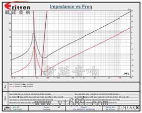 10寸大功率超重低音喇叭曲线图