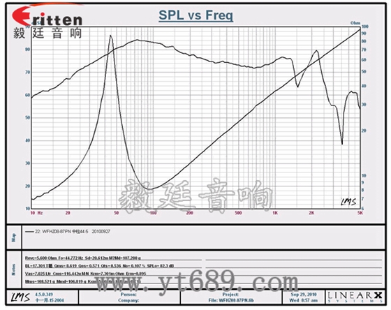 8''250w 重低音喇叭曲线图 8''250w 重低音喇叭曲线图