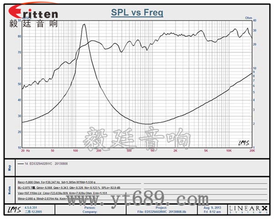 53mm20芯8w蓝牙音箱喇叭曲线图 8''250w 重低音喇叭曲线图