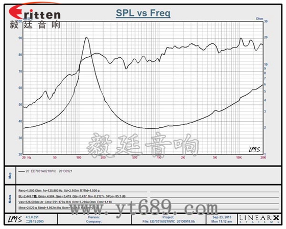 70mm10w蓝牙音响喇叭曲线图 8''250w 重低音喇叭曲线图