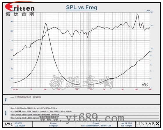 90mm全频内磁蓝牙音响喇叭曲线图 8''250w 重低音喇叭曲线图