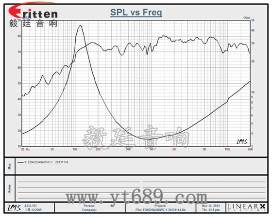 45mm8w无线桌面音箱喇叭曲线图 8''250w 重低音喇叭曲线图