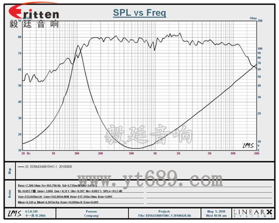 66mm15w无线桌面音箱喇叭曲线图 8''250w 重低音喇叭曲线图