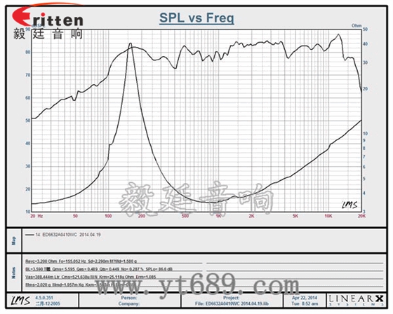 2.5寸4Ω10w喇叭--喇叭厂家曲线图 2.5寸4Ω10w喇叭--喇叭厂家曲线图