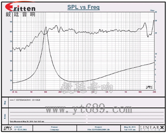 78mm20w全频内磁喇叭曲线图 78mm20w全频内磁喇叭曲线图