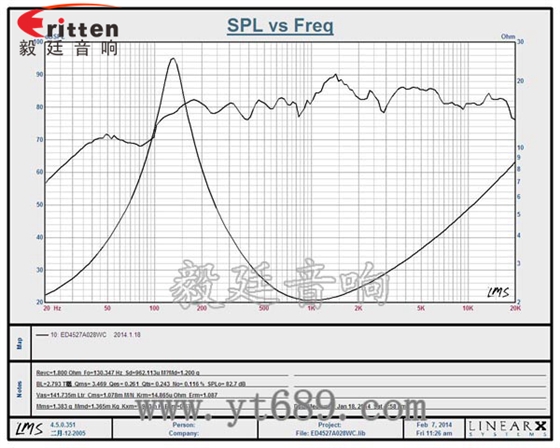 45mm2Ω桌面音箱喇叭厂家曲线图 8''250w 重低音喇叭曲线图