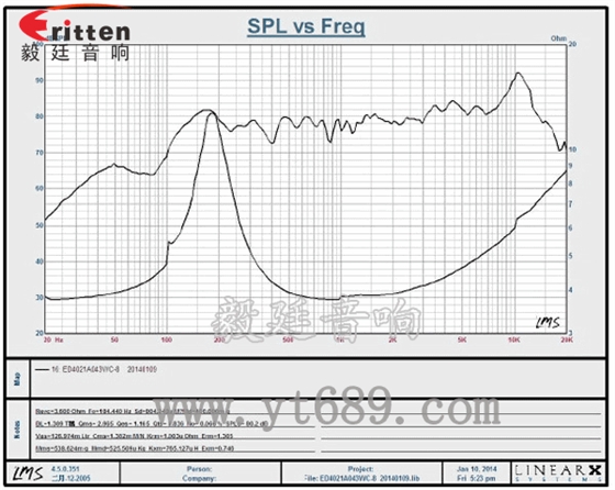40mm3w故事机喇叭曲线图 8''250w 重低音喇叭曲线图