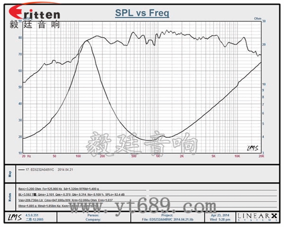 52mm8w故事机喇叭曲线图 8''250w 重低音喇叭曲线图