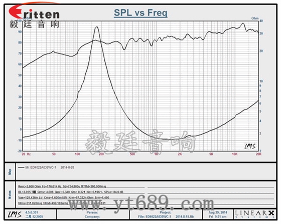 40mm全频内磁故事机喇叭曲线图 8''250w 重低音喇叭曲线图