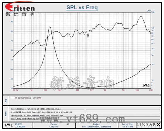 46mm5w高品质内磁学习机喇叭 8''250w 重低音喇叭曲线图