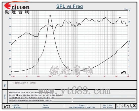 曲线图 8''250w 重低音喇叭曲线图