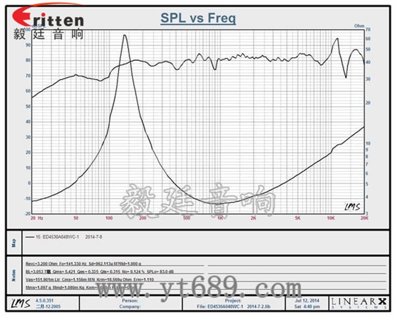1.5寸8w品牌学习机喇叭曲线图 8''250w 重低音喇叭曲线图