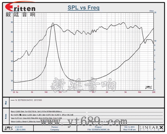 3寸3w全频内磁喇叭曲线图 3寸3w全频内磁喇叭曲线图