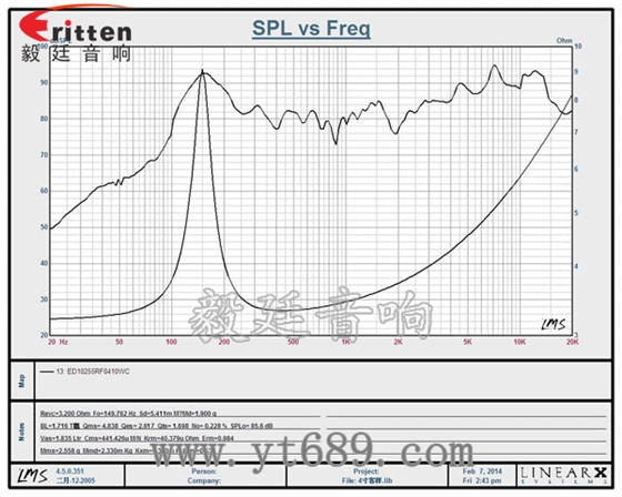 4寸10w全频多媒体音箱喇叭曲线图 4寸10w全频多媒体音箱喇叭曲线图