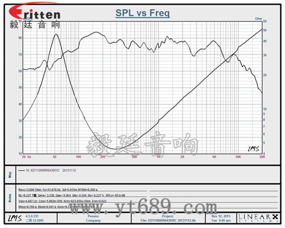 4寸30w中低音装箱喇叭曲线图 4寸30w中低音装箱喇叭曲线图