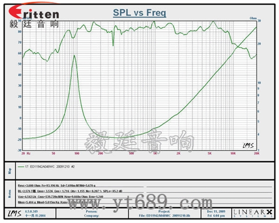 4.7寸音箱喇叭--喇叭厂家曲线图 4.7寸音箱喇叭--喇叭厂家曲线图