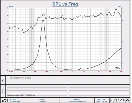 45mm13芯3瓦喇叭曲线图 8''250w 重低音喇叭曲线图