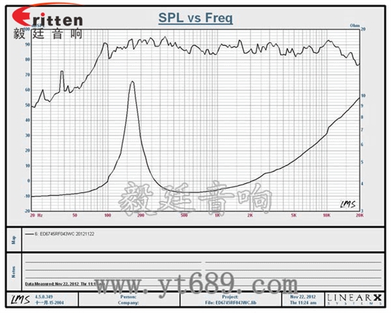 67mm4Ω3w喇叭--喇叭厂家曲线图 2.5寸4Ω10w喇叭--喇叭厂家曲线图