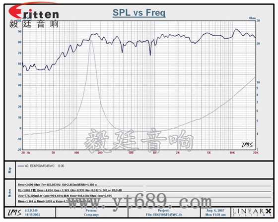 67mm5w外磁喇叭曲线图 2.5寸4Ω10w喇叭--喇叭厂家曲线图