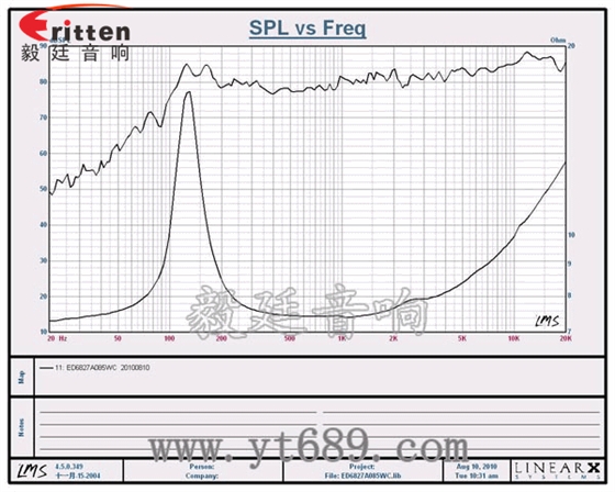 68mm内磁喇叭--喇叭生产厂家曲线图 2.5寸4Ω10w喇叭--喇叭厂家曲线图