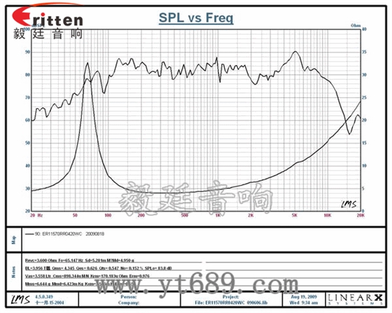 4.5寸20w喇叭--喇叭厂家曲线图 4寸中音音箱喇叭曲线图