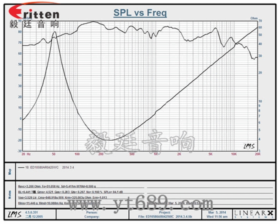 广东厂家供应105mm方形铁盆架橡胶边纸盆25W HIFI音箱系列多媒体音响扬声器曲线图 4寸10w全频多媒体音箱喇叭曲线图