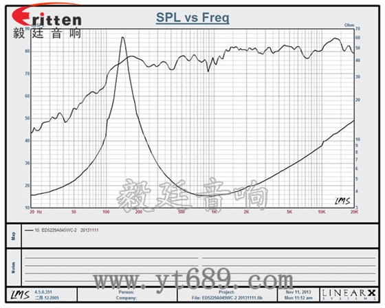 52mm5w小喇叭曲线图 高品质52mm8w全频内磁喇叭曲线图