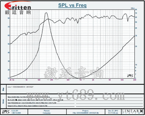 53mm8欧8w喇叭--喇叭厂家曲线图 高品质52mm8w全频内磁喇叭曲线图