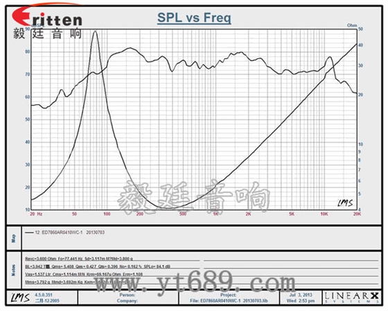 78mm10w内磁中低音喇叭曲线图 78mm15w内磁全频喇叭曲线图