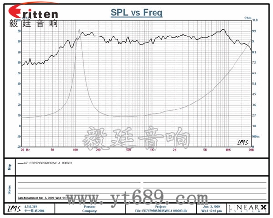 79mm35瓦大功率全频喇叭曲线图 78mm15w内磁全频喇叭曲线图