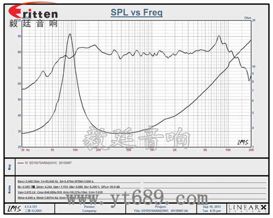 4寸25w中音多媒体音箱喇叭曲线图 78mm15w内磁全频喇叭曲线图