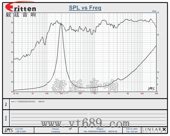 4寸25w中音多媒体音箱喇叭曲线图 78mm15w内磁全频喇叭曲线图